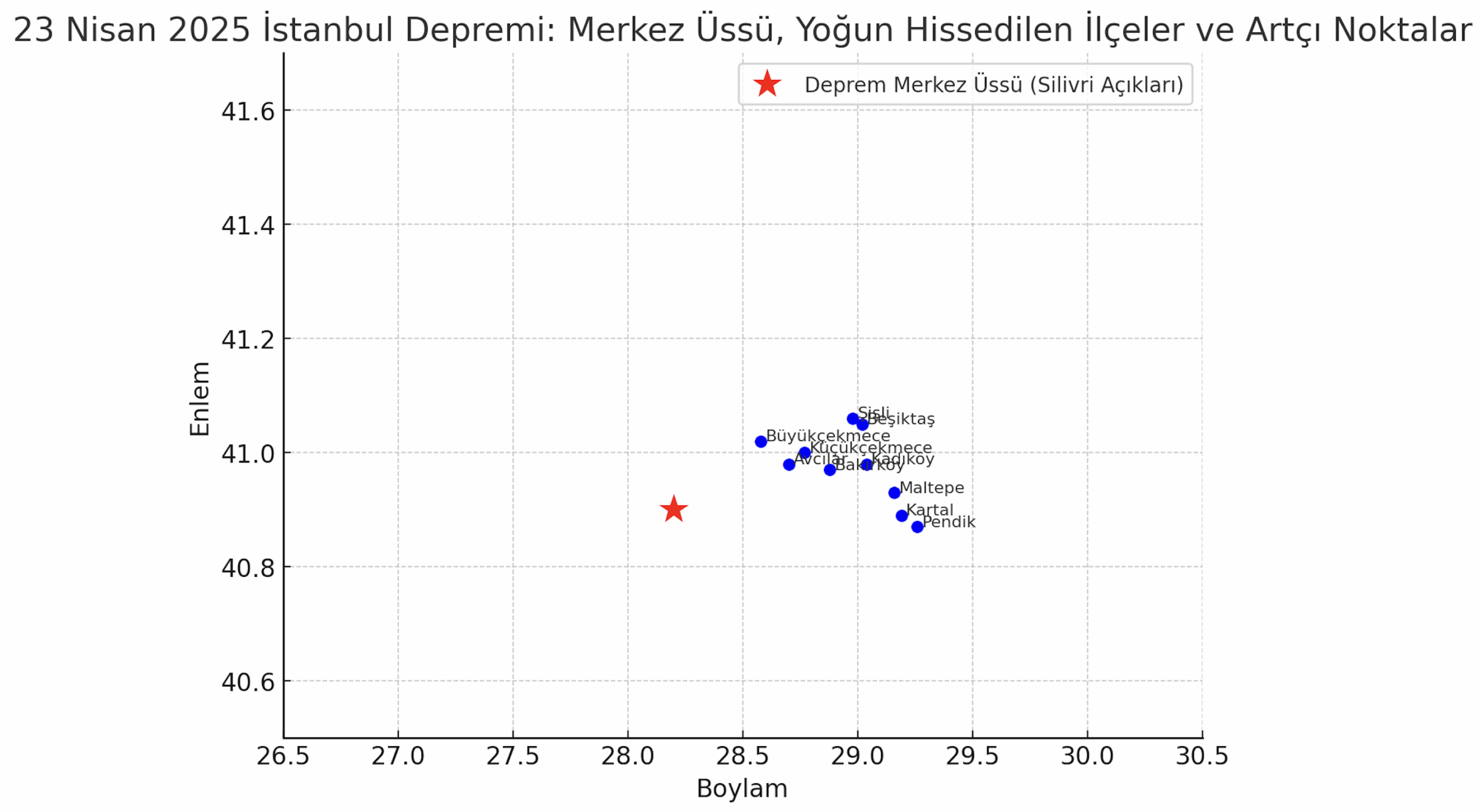 23 Nisan İstanbul Depremi Sonrası Fay Hatları ve Fay Hattının Üzerindeki Etkiler depremin merkez üssü