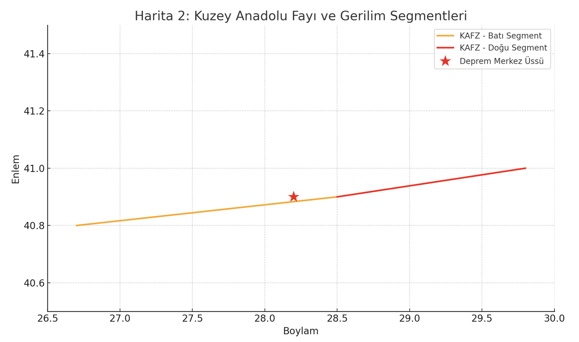 23 Nisan İstanbul Depremi Sonrası Fay Hatları ve Fay Hattının Üzerindeki Etkiler kuzey anadolu fayı