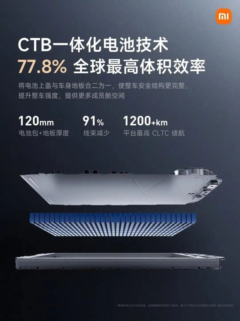artik tesla dusunsun xiaomi kati hal batarya yarisina girdi 0 6QK8yb7q