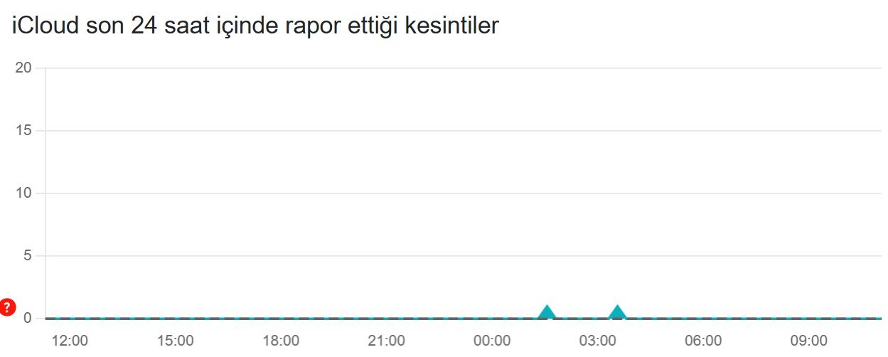 icloud hizmetlerinde sureksiz erisim sorunu yasandi 0