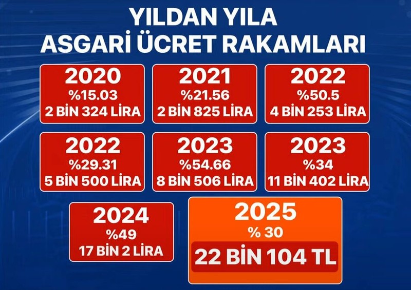 minimum fiyata surpriz artirim beklentilerin de uzerinde 6 ti5PZN5E