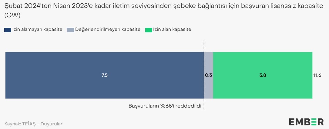turkiye hibrit santrallerle guneste 8 gwlik sicrama yapabilir duzenleme gerekli 1 vfguwbFw