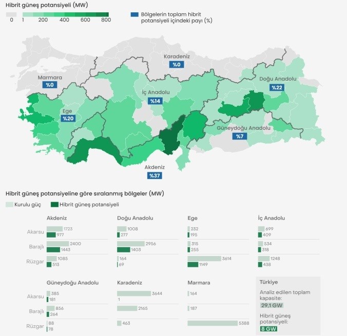 turkiye hibrit santrallerle guneste 8 gwlik sicrama yapabilir duzenleme gerekli 4 2z9RVaLR