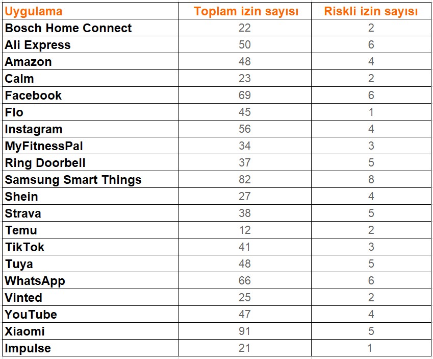 20 taninan uygulama incelendi hangisi telefonunuzu ne kadar kurcaliyor 0 SWmE8GSs