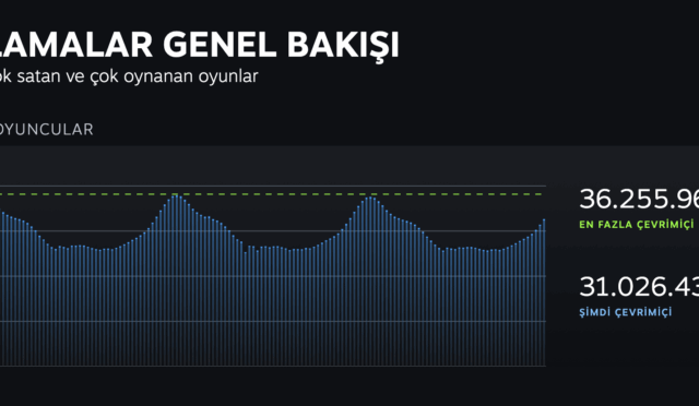 Steam Türkiye En Çok Satan Oyunlar 2025 (Güncel Liste)