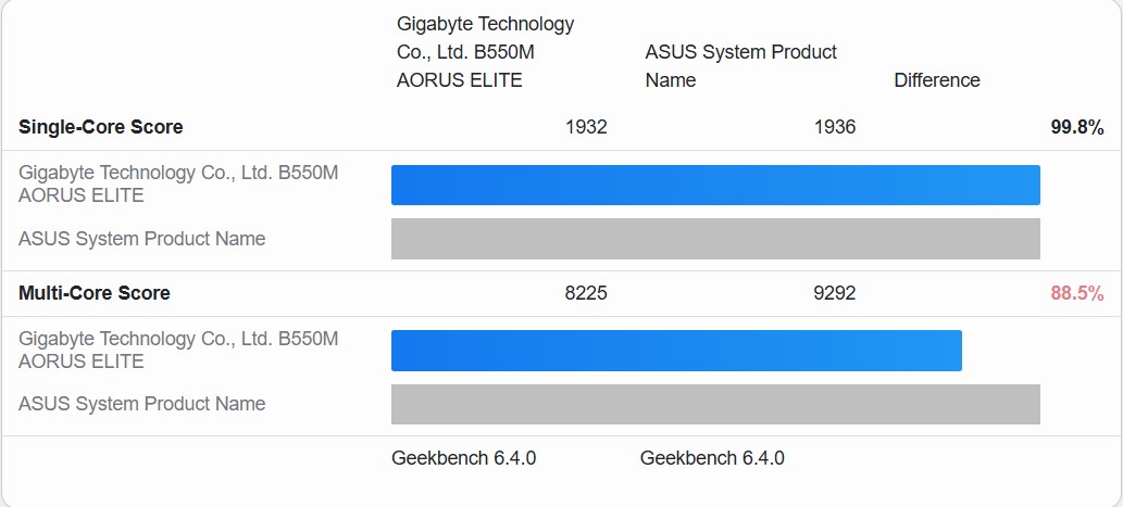amd ryzen 5 5500x3d geekbenchte test edildi iste erken sonuclar 1 g5fVDsXA