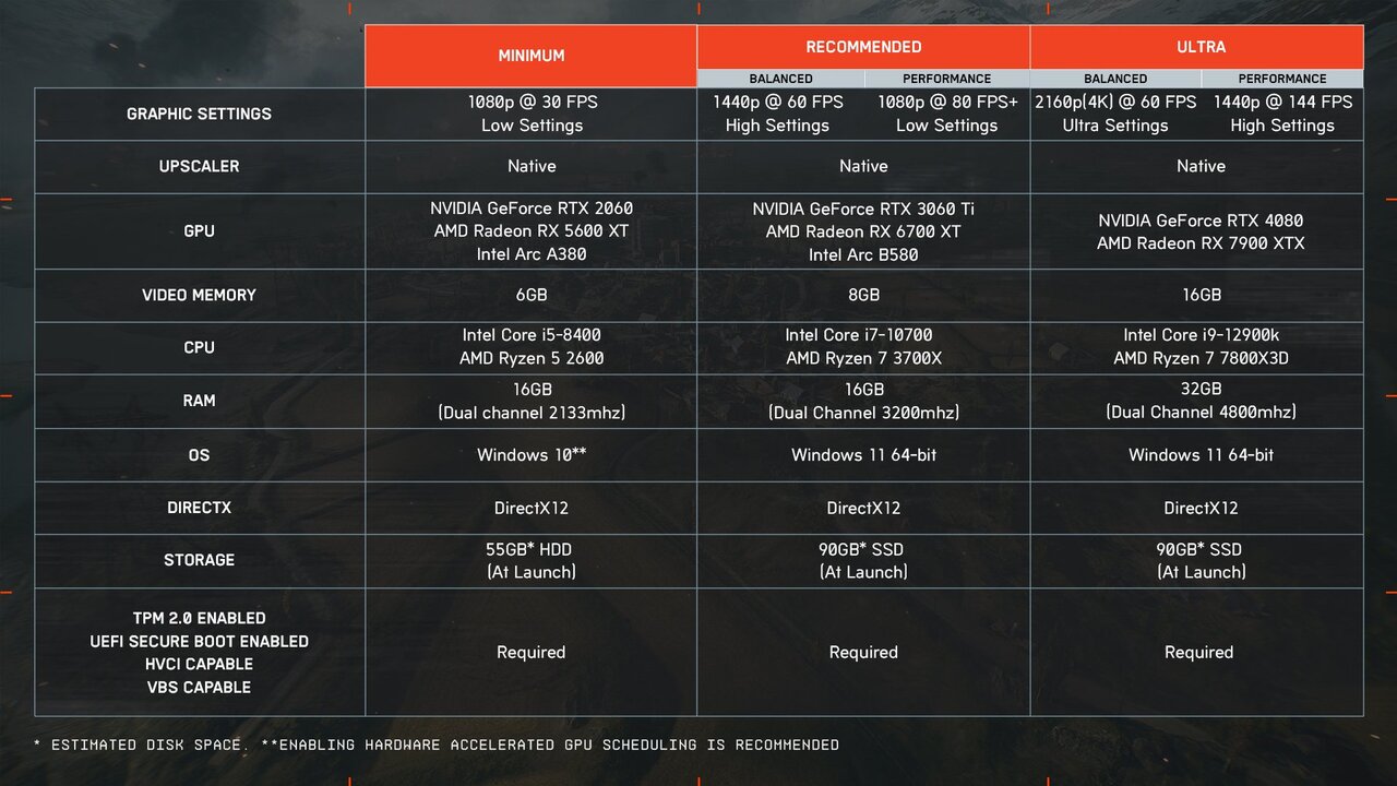 battlefield 6 sistem gereksinimleribelli oldu 0 f6Zk3RqX