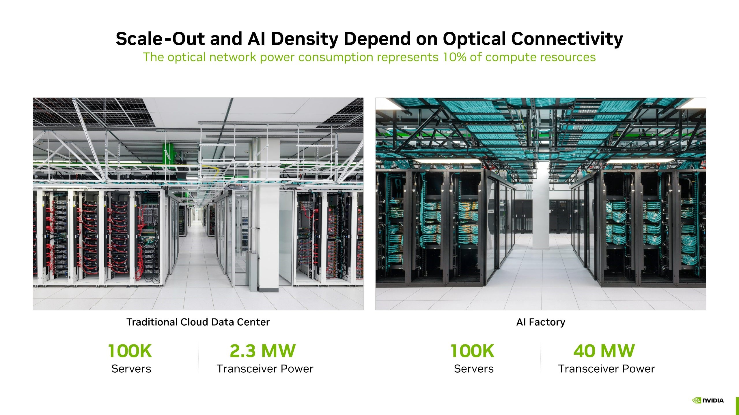 bilgi merkezlerine yonelik nvidiadan spectrum x ethernet photonics ve quantum x 1 N9bVJPKc