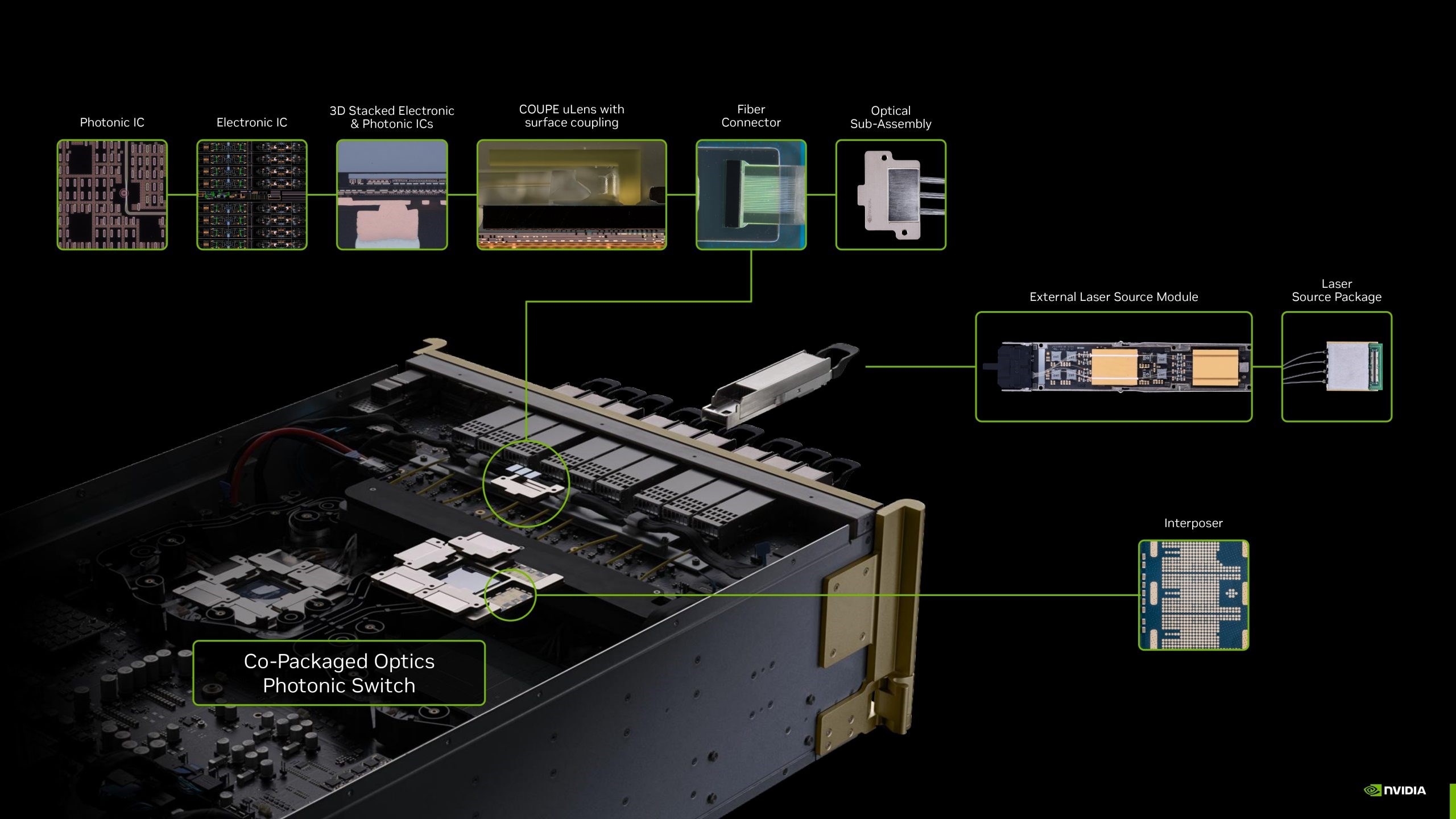 bilgi merkezlerine yonelik nvidiadan spectrum x ethernet photonics ve quantum x 2 3qf7pAGi