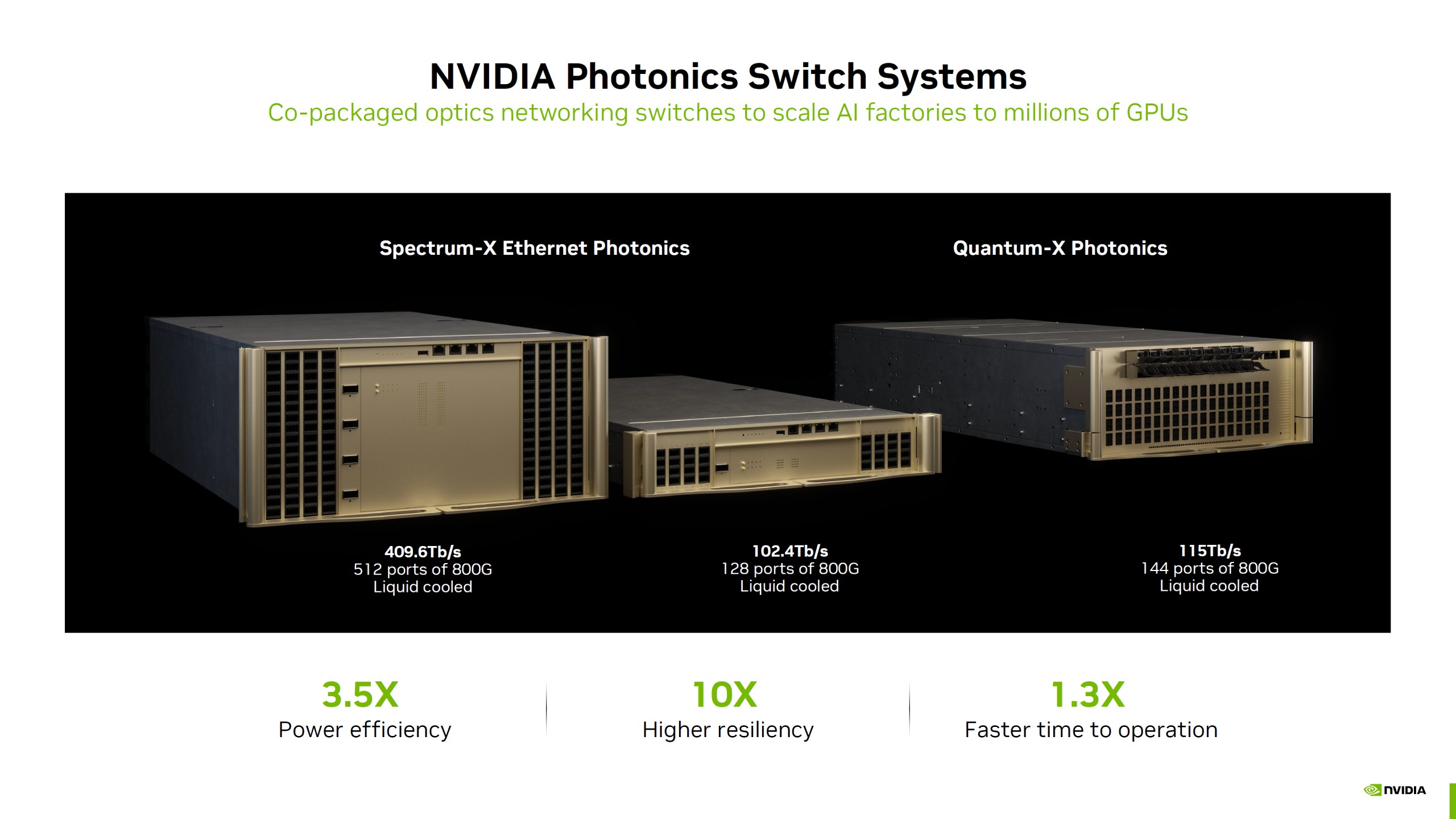 bilgi merkezlerine yonelik nvidiadan spectrum x ethernet photonics ve quantum x 4 dE2b1qpM