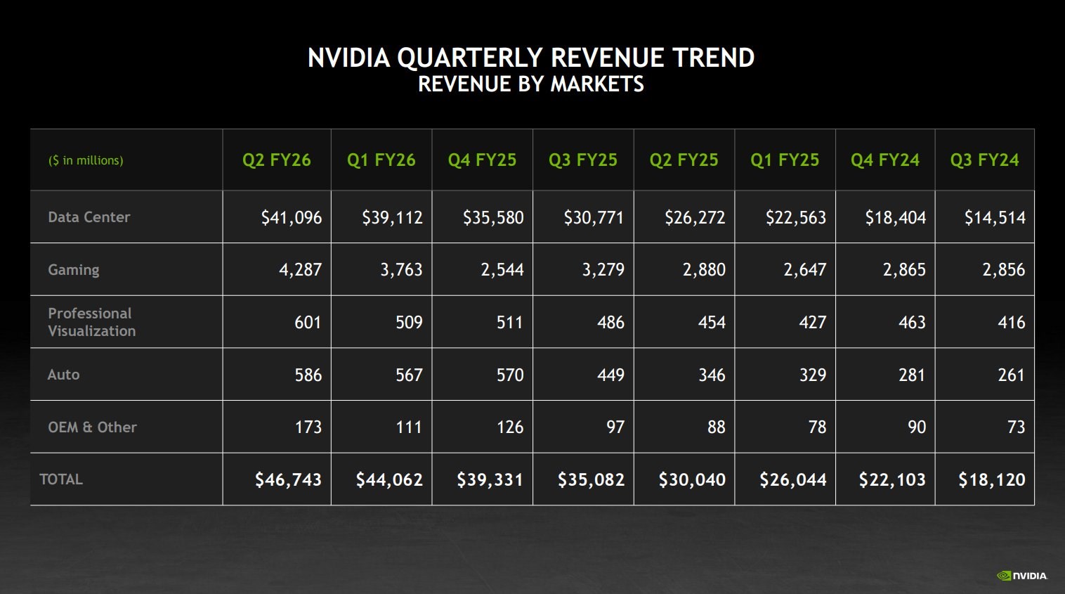 nvidiadan rekor gelir yapay zeka talebi cig uzere buyuyor 1 5qi8wKpH