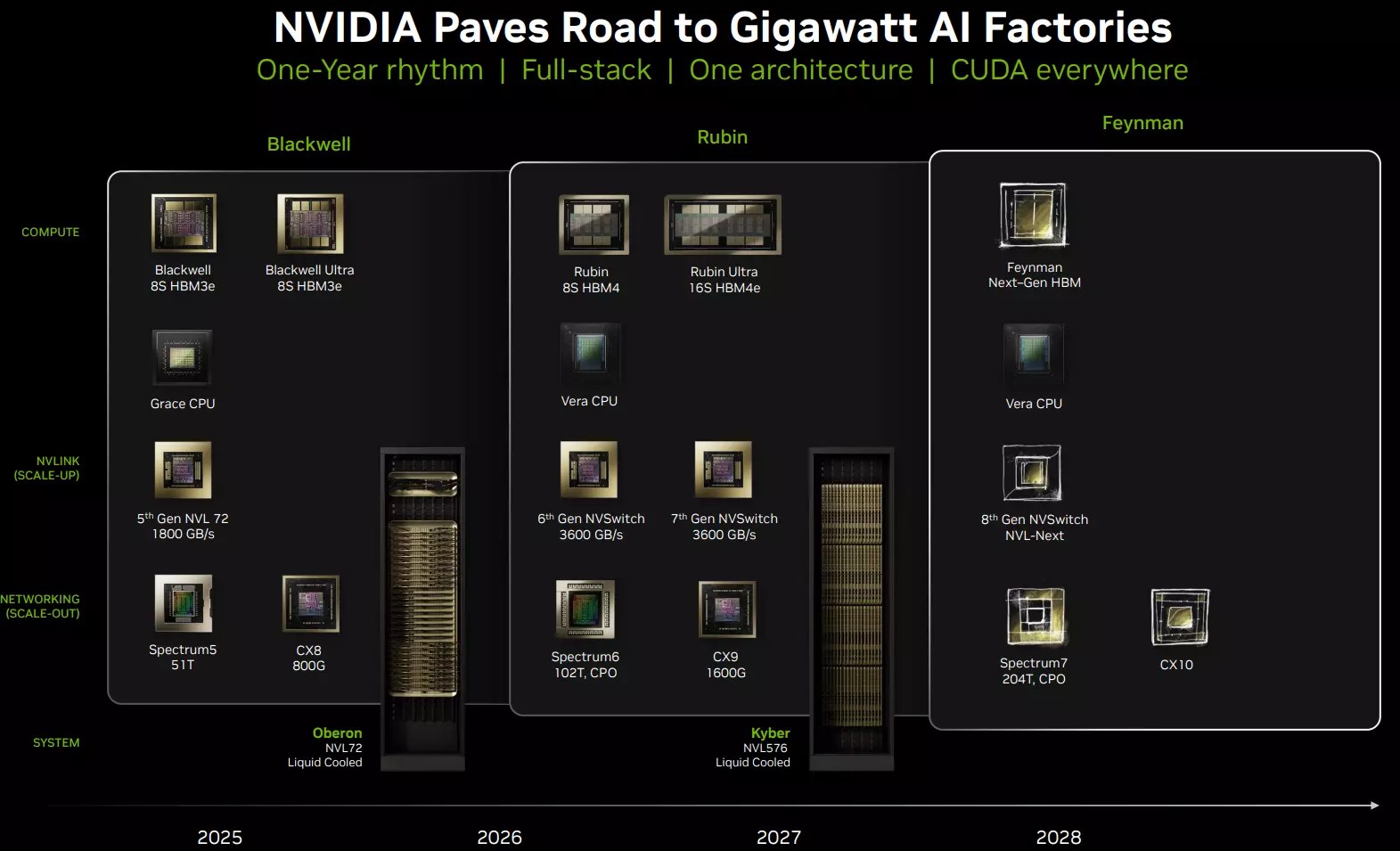 nvidiadan rekor gelir yapay zeka talebi cig uzere buyuyor 2