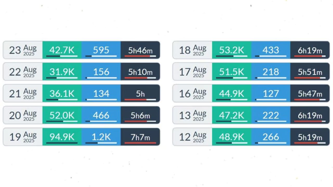twitchte izlenme sayilari yerle bir oldu sebebi ne kick ne youtube 1
