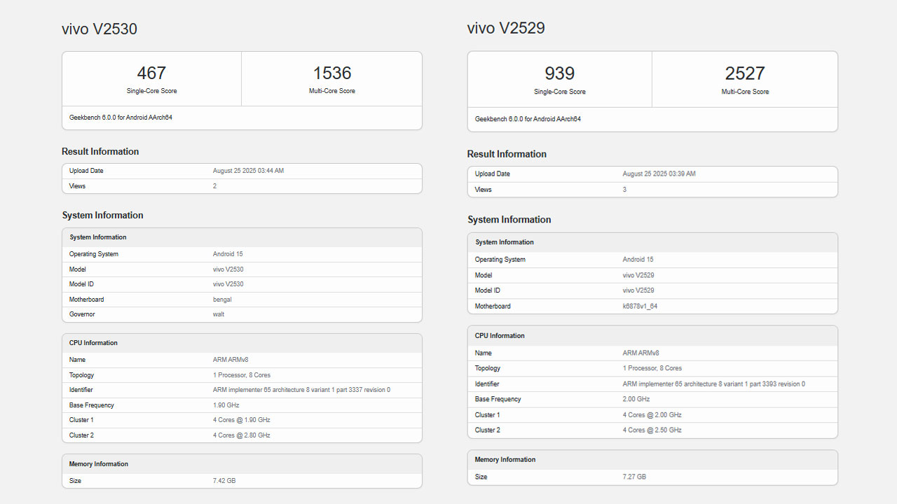 vivo v60 lite geekbench testlerinde gorundu 0 hQcfk8uj