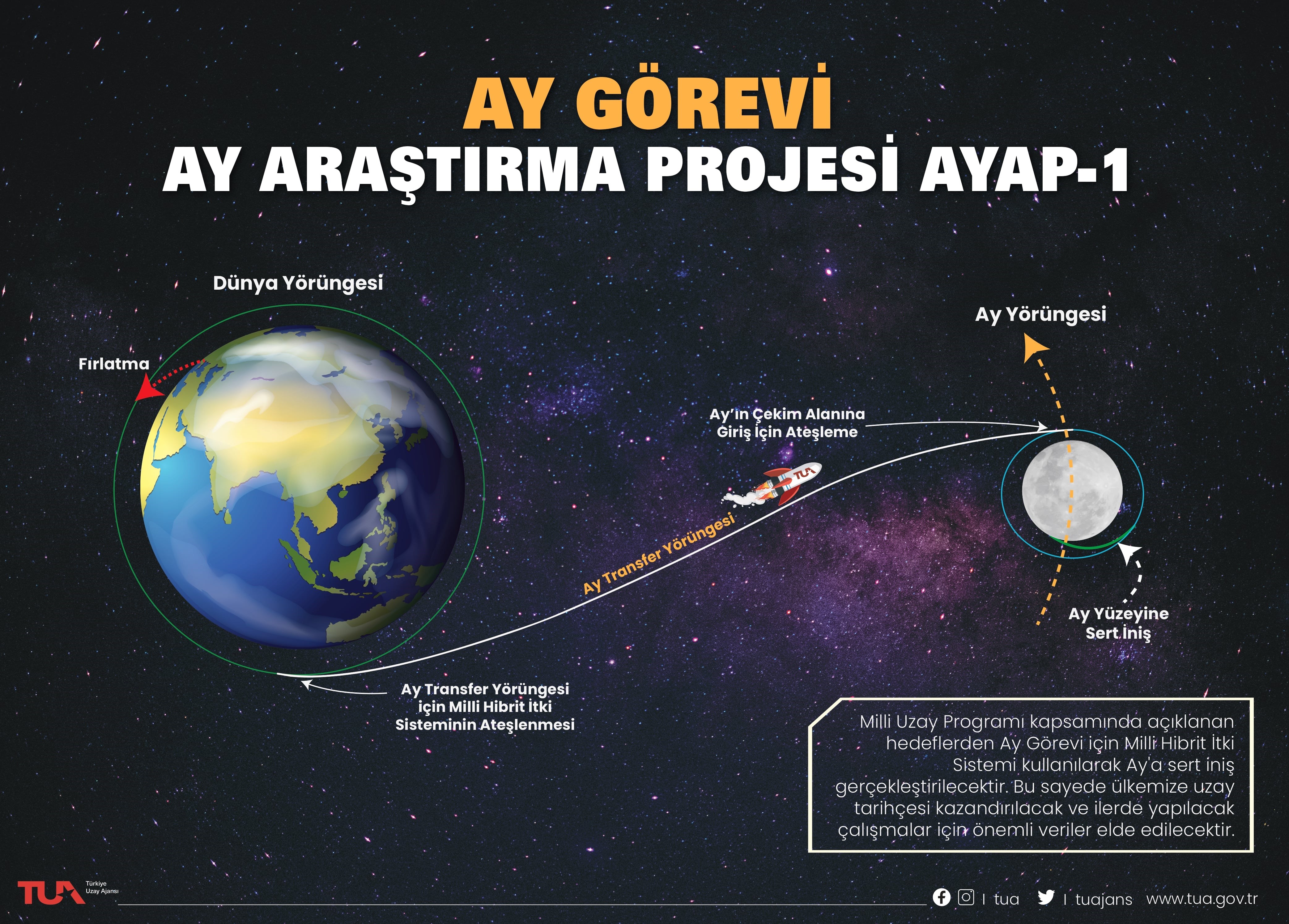 bakan kacirdan aya sert inis aciklamasi takvimde bir erteleme daha 1 NXIB19n2