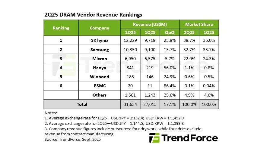 ddr4 ram krizi buyuyor 2025 sonuna kadar fiyatlar yukselecek 1 lejcVicG