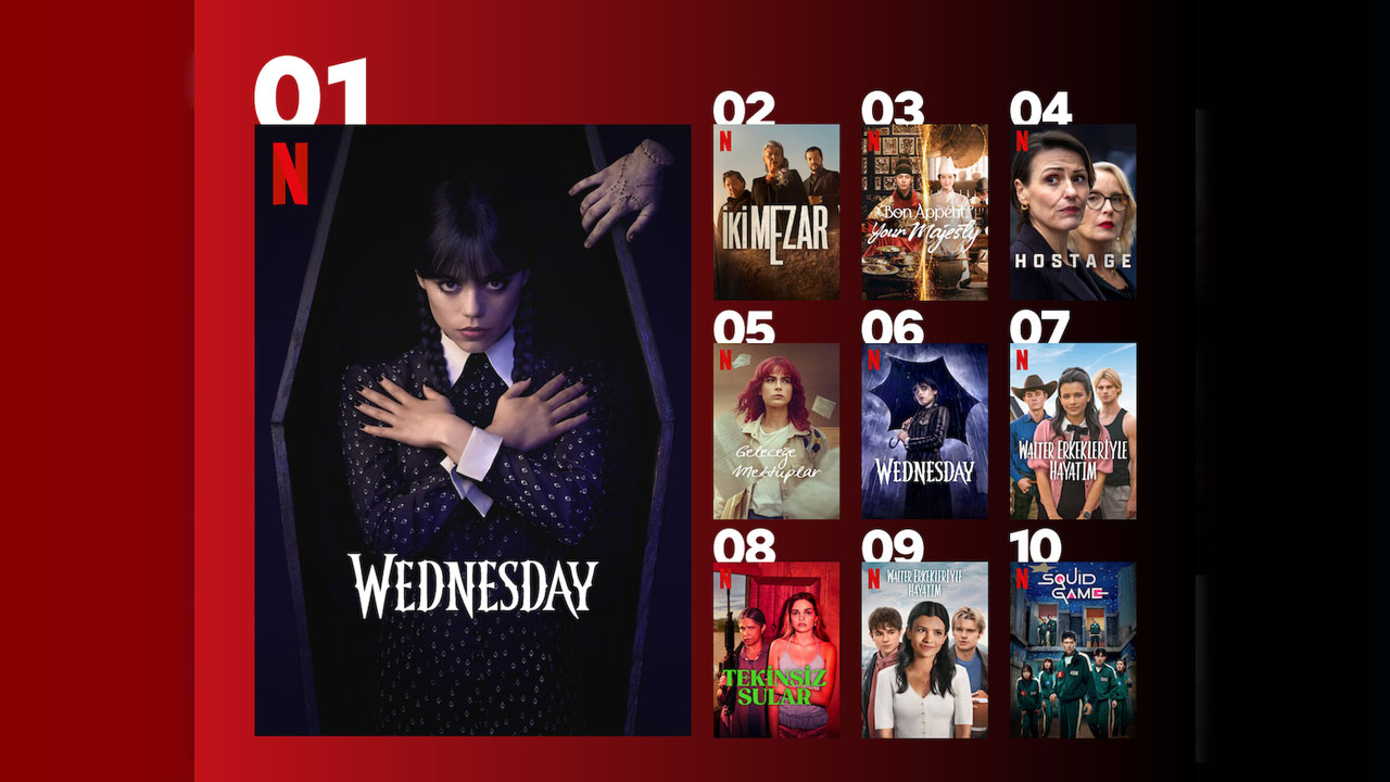 netflix turkiye en cok izlenen diziler ve filmler 0 YqSsGyWK