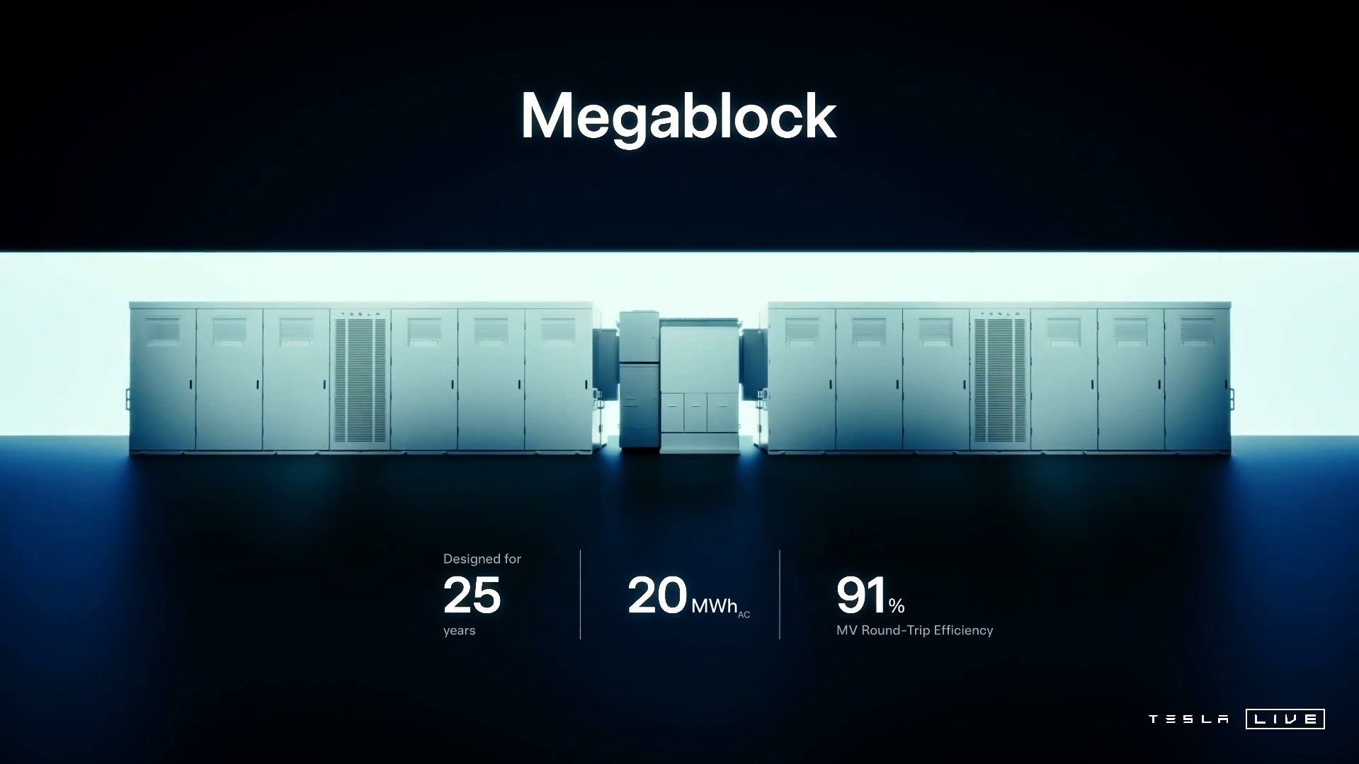 tesla megapack 3 ve megablock ile guc depolamada citayi yukseltti 2 k8dKjFfF