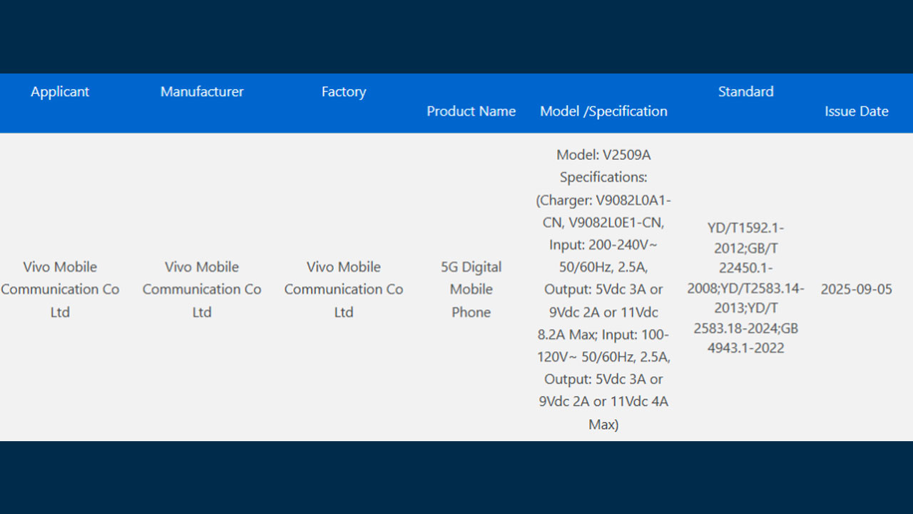 vivo x300 serisi 3c sertifikasini aldi 0 KD816Sq2