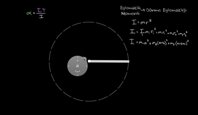 Eylemsizlik Momenti Formülü Nedir